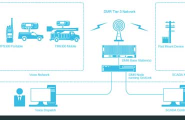 SCADA & Telemetry Solutions